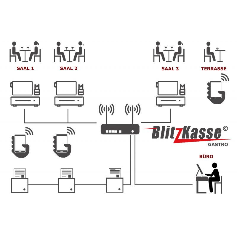 Mobilteil BLITZ@ORDER Kellnerterminal für BLITZ!KASSE Restaurant Kassensysteme 
