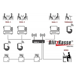 Kassensoftware BlitzKasse Restaurant M (50 Tische) fr Gastronomie. Ver 2.0