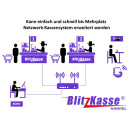 15" HANDEL MAX - Kasse für EINZELHANDEL: 15" Terminal, Bondrucker, Blitzkasse Handel